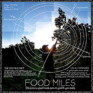 Food Miles Lexicon of Sustainability